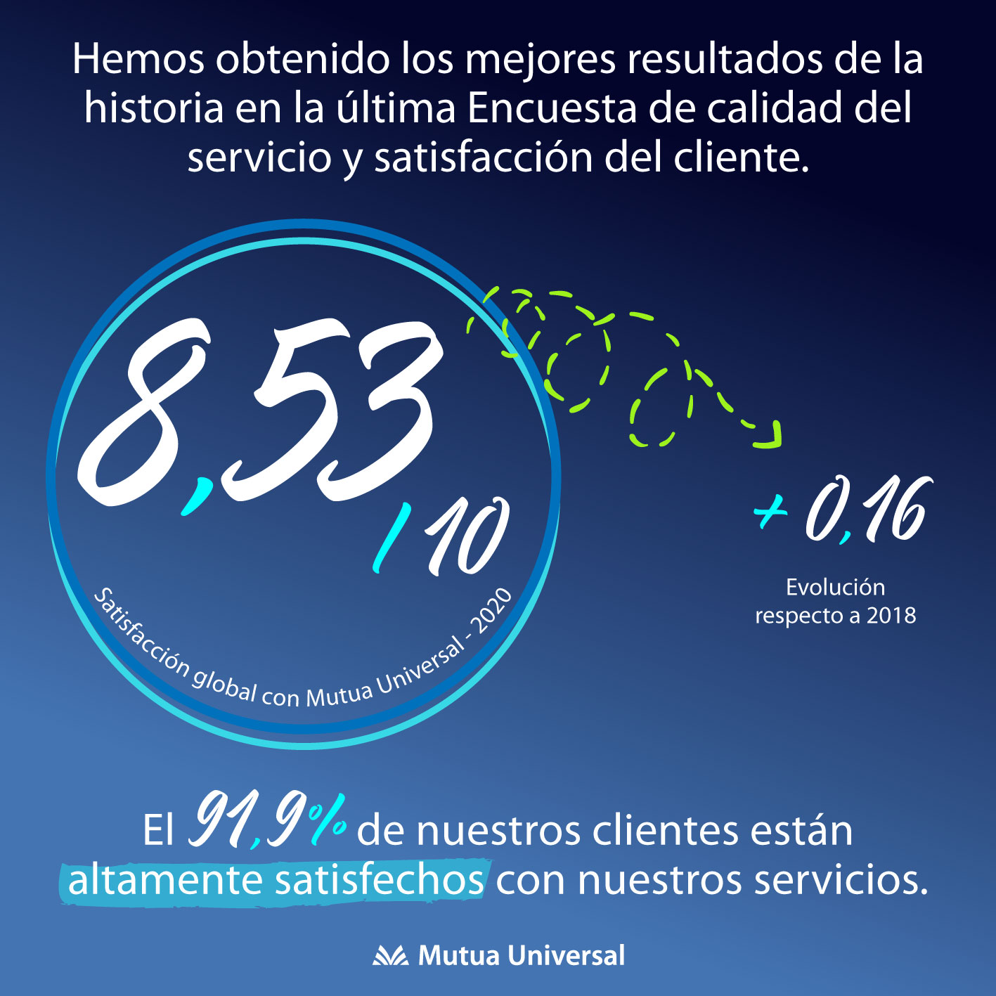 Encuesta de calidad de servicio 2020 Encuesta de calidad de servicio 2020