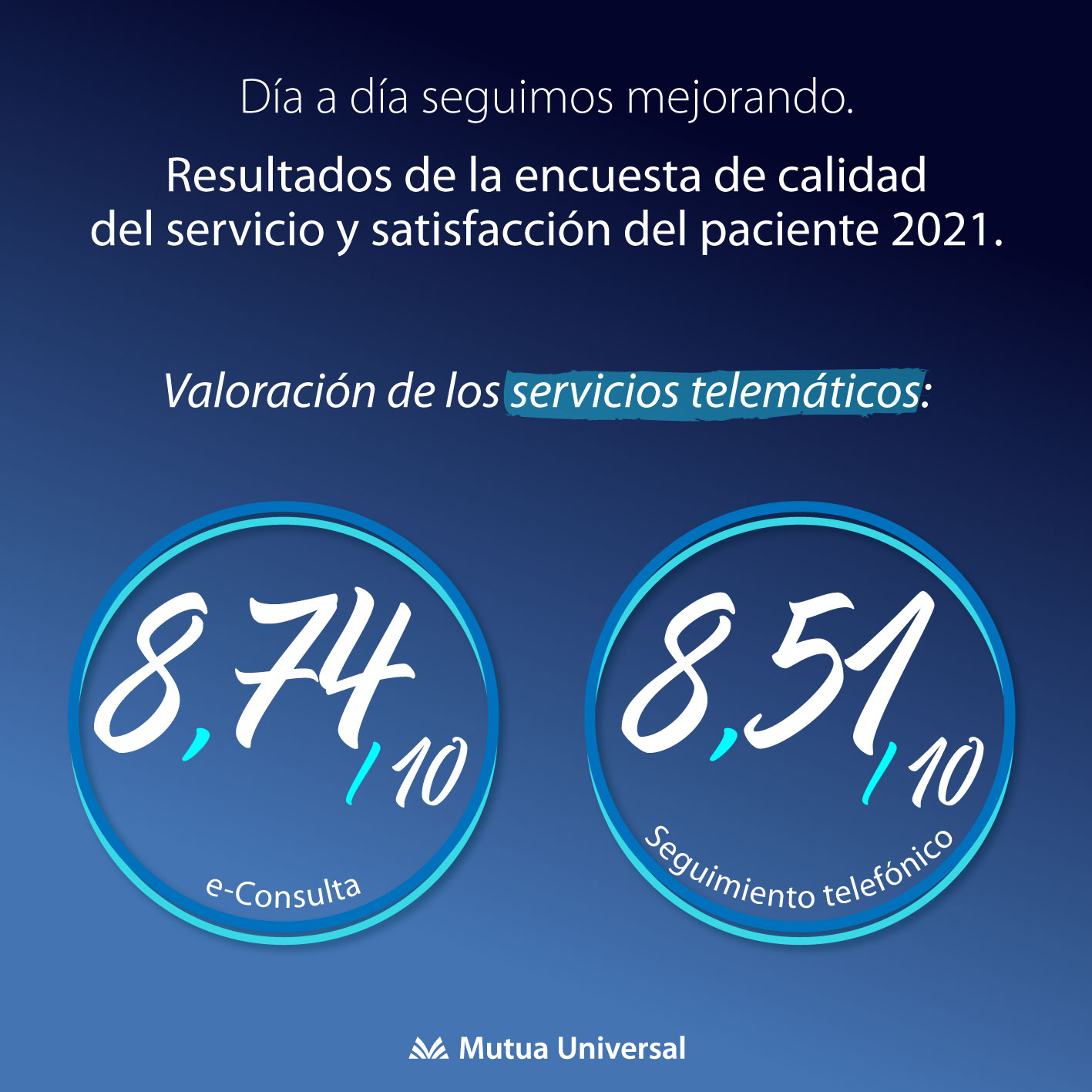 Valoración de los servicios telemáticos encuesta 2021