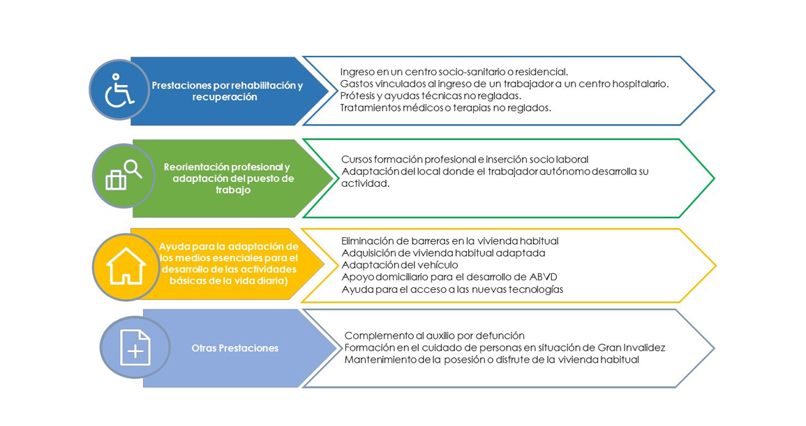 comisiones ayudas sociales comisiones ayudas sociales