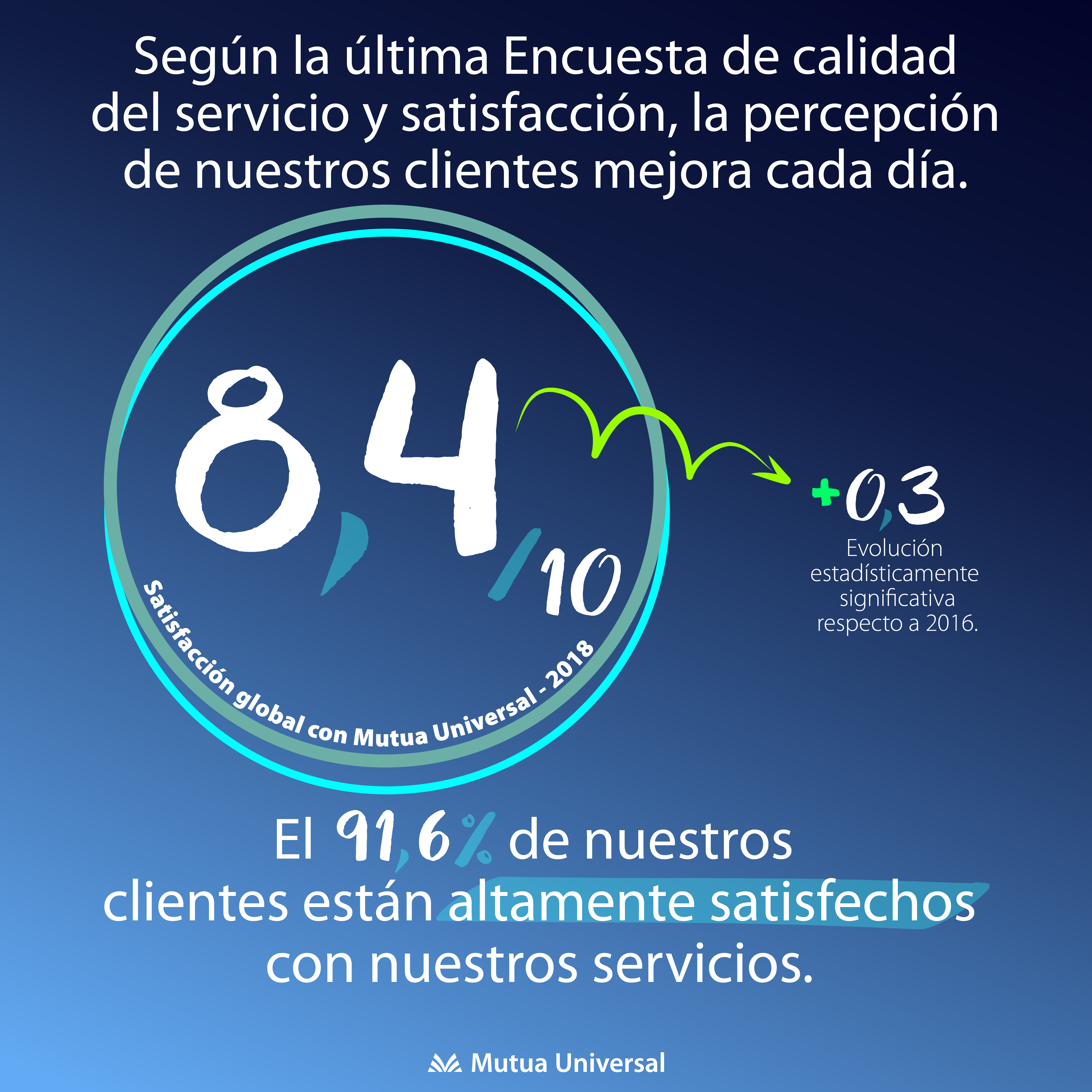 El Comité de auditoría celebra su 10º aniversario El Comité de auditoría celebra su 10º aniversario