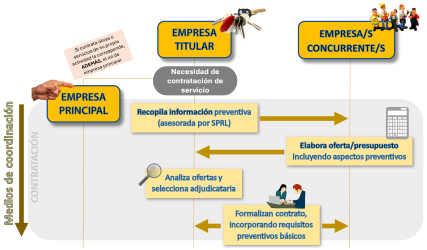 medios coordinacion actividades medios coordinacion actividades