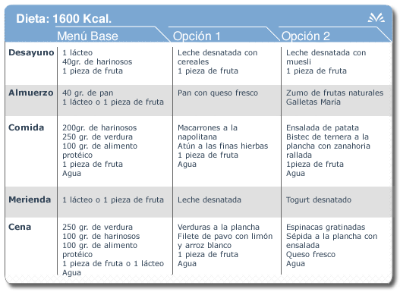 1600 kcal diet table