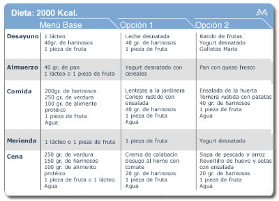 2000 kcal diet table