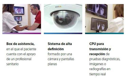 Clínica online: características