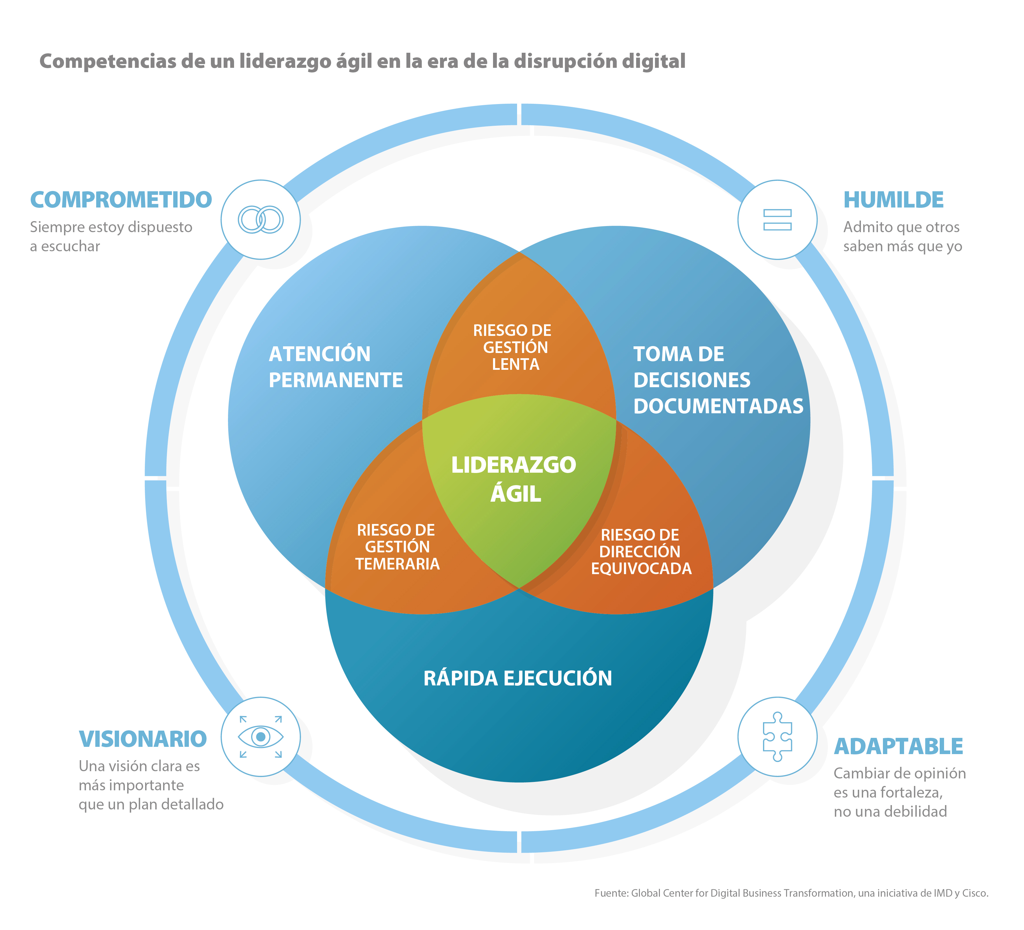 Agile leadership Agile leadership