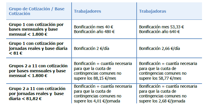 Gráfico 1 Medidas Real Decreto