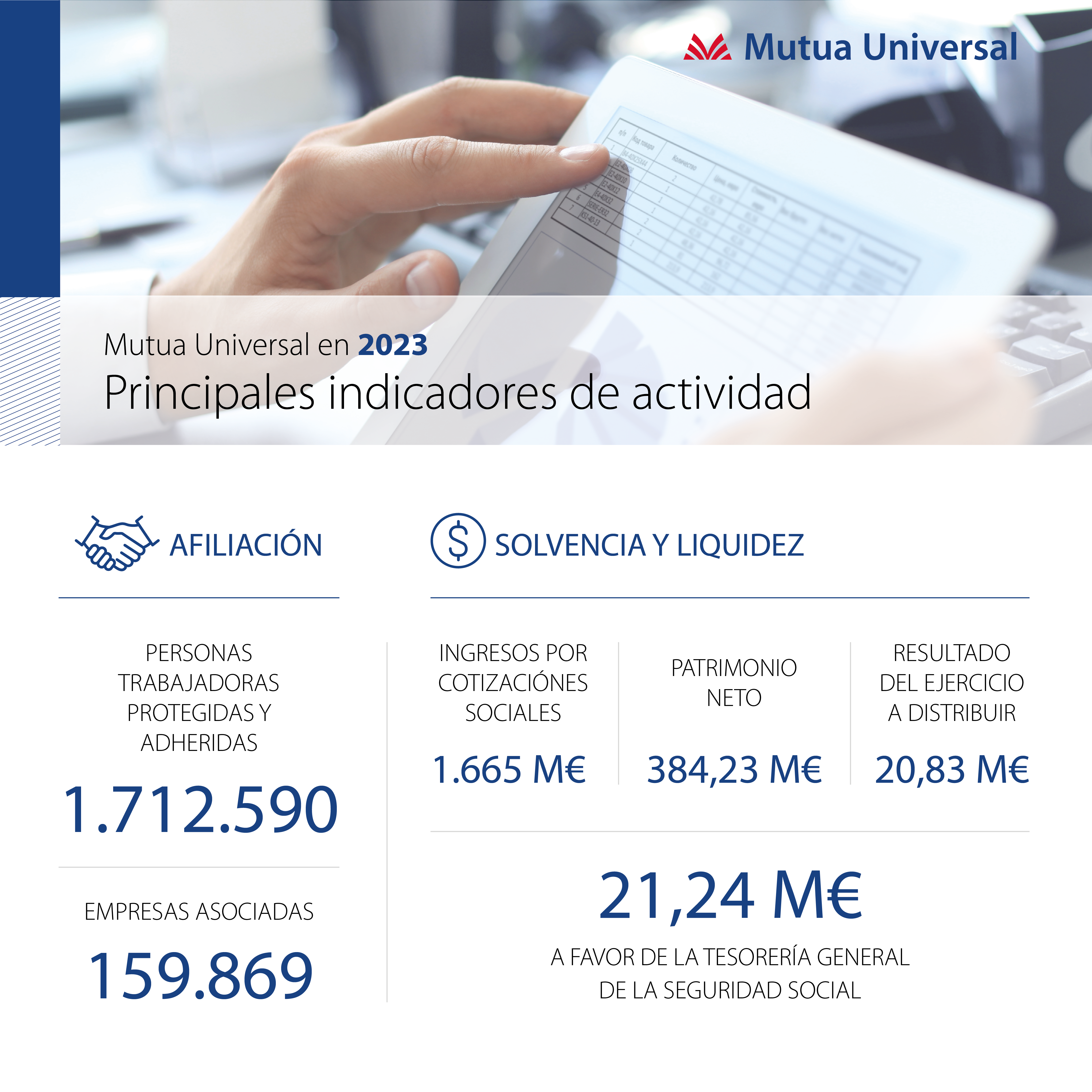 Principales indicadores de actividad