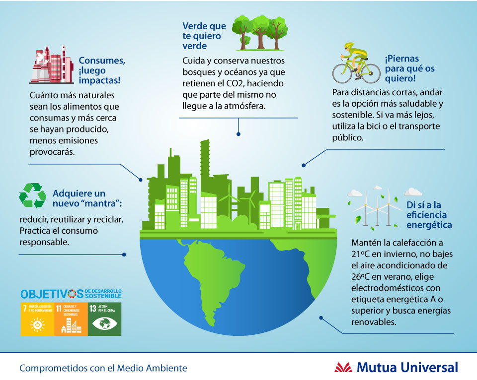 reduir emissions CO2