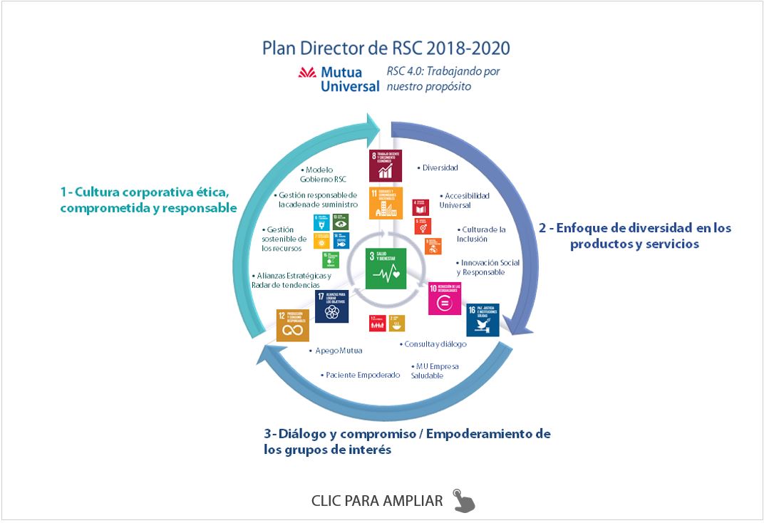 Plan RSC 