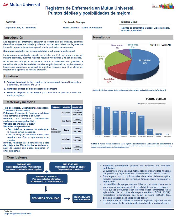 Póster científico de Mutua Universal ganador en el Congreso SETLA