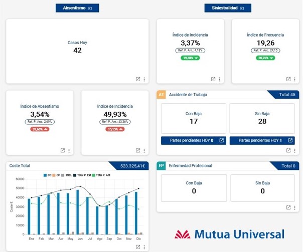 Observatori Empresa Sinistralitat  