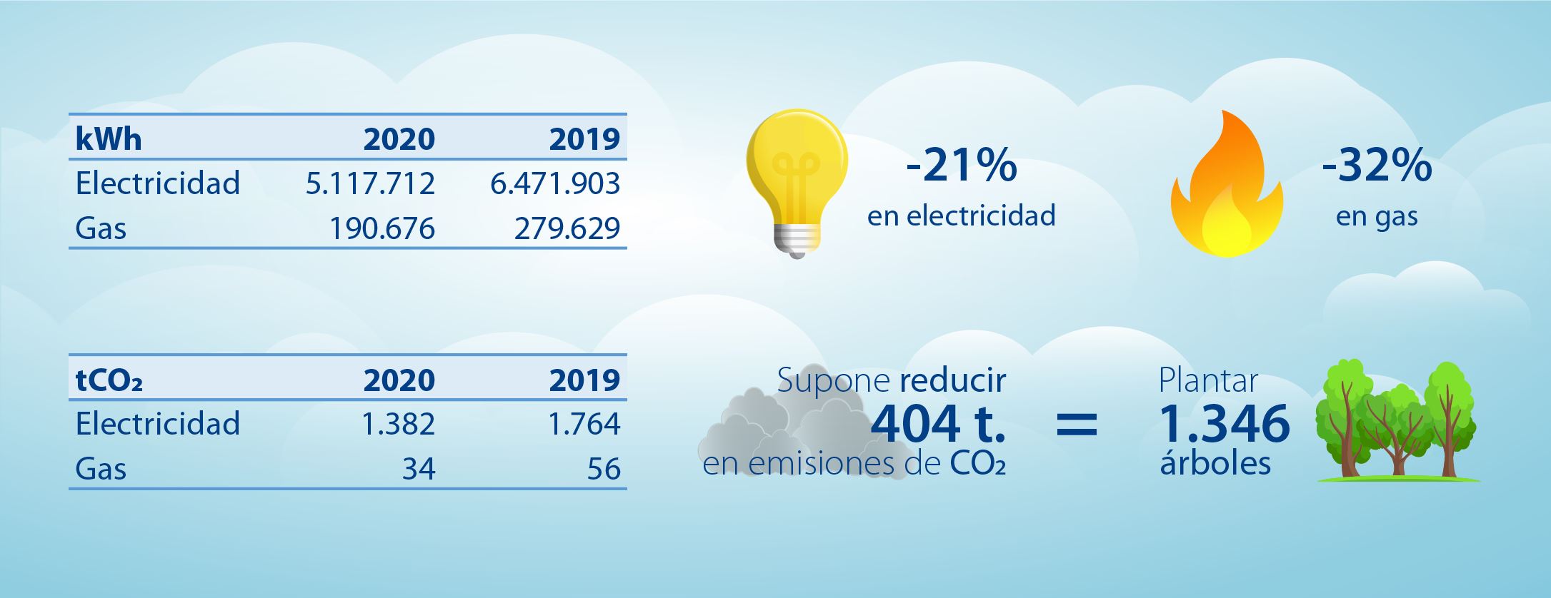 Emissions Mutua Universal