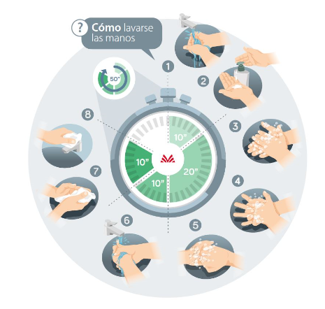 Día mundial lavado de manos Día mundial lavado de manos