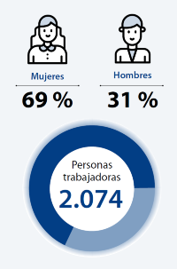 plantilla mutua universal 2025 plantilla mutua universal 2025