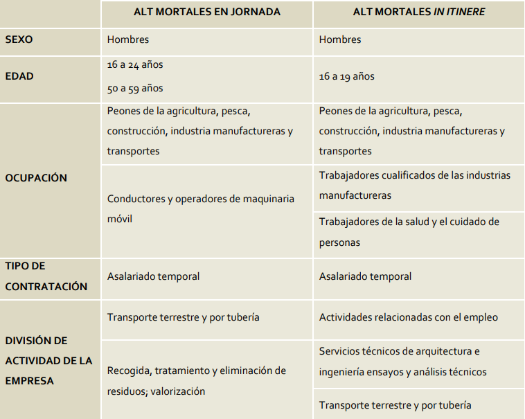 principales-grupos-vulnerables-al-accidente-laboral-de-tráfico-mortal