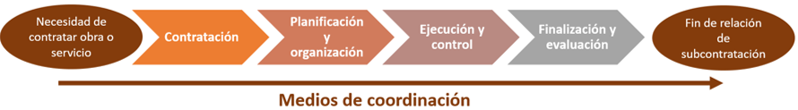 CAE eficaz