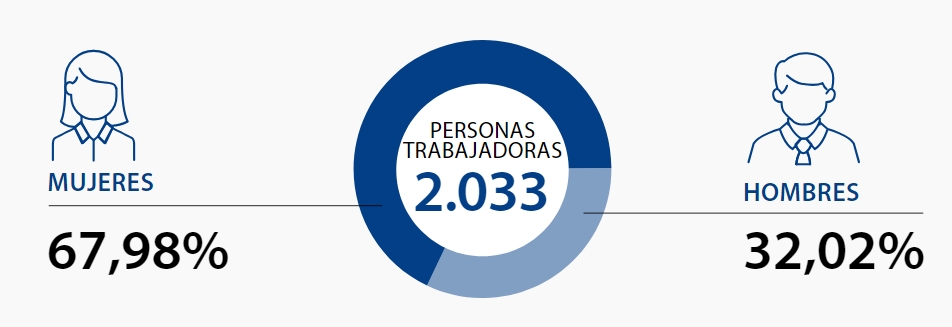 equipo mutua universal 2023