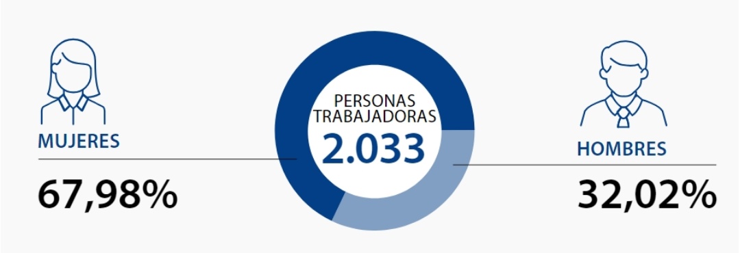 mutua taldea unibertsala 2023 mutua taldea unibertsala 2023