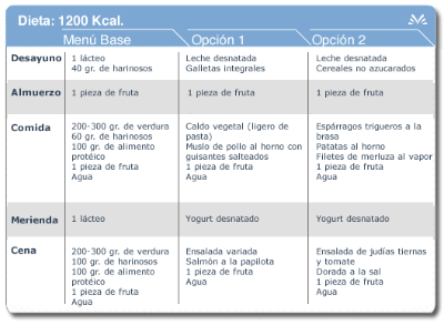 Taula de dieta 1200 kcal