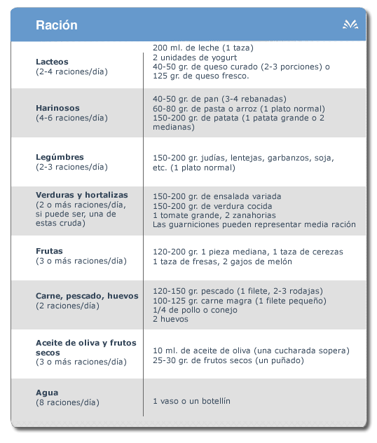 Ració