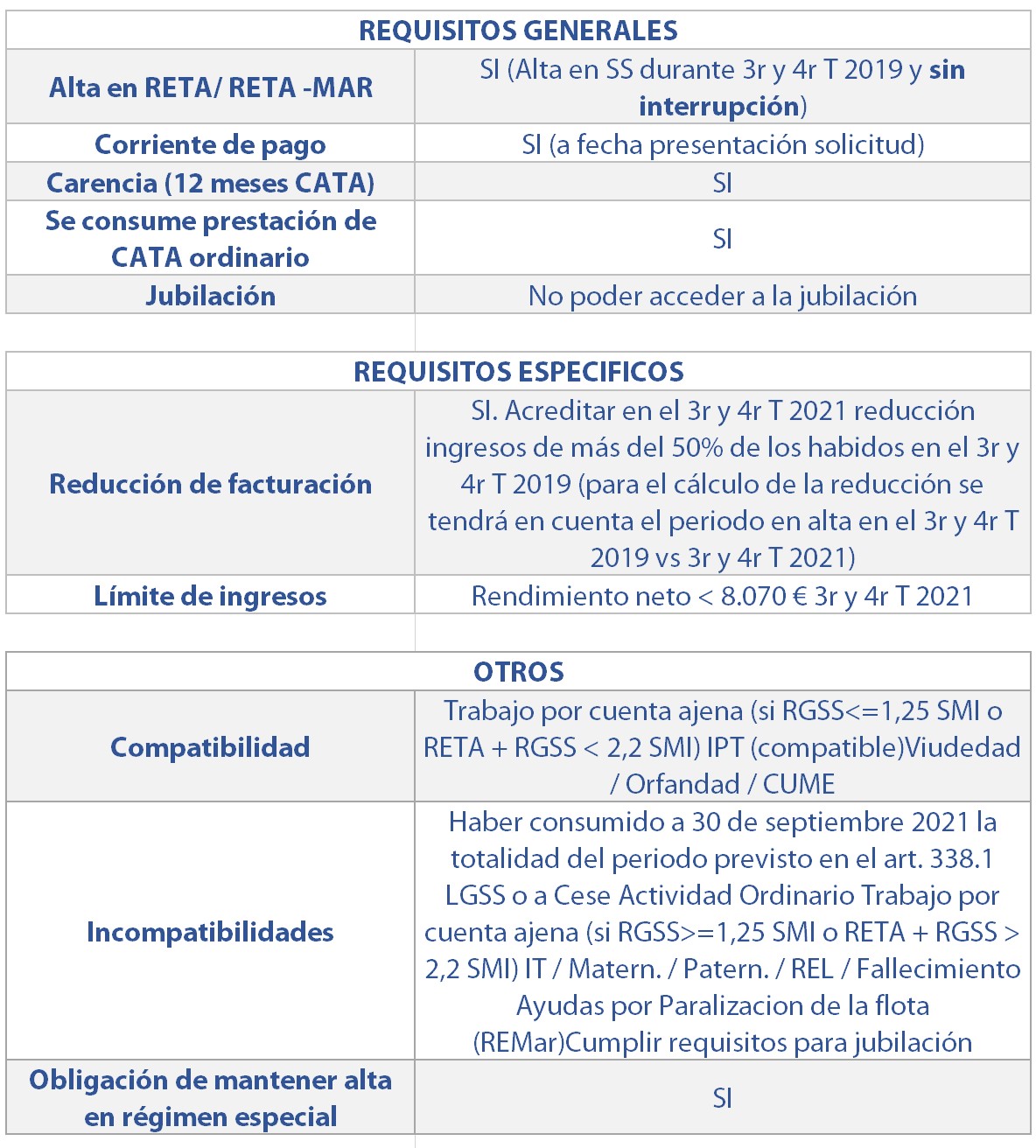 requiitos