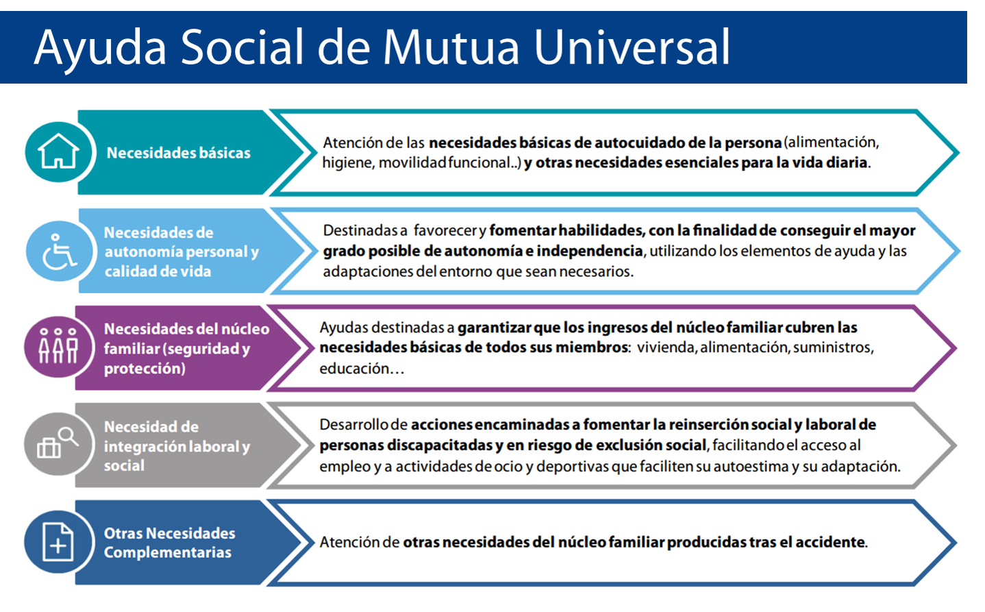 infografía ayudas sociales Mutua Universal