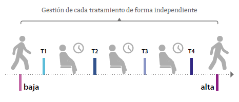 Eredu tradizionala