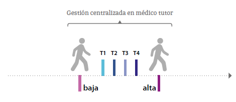 Mutua Universal model