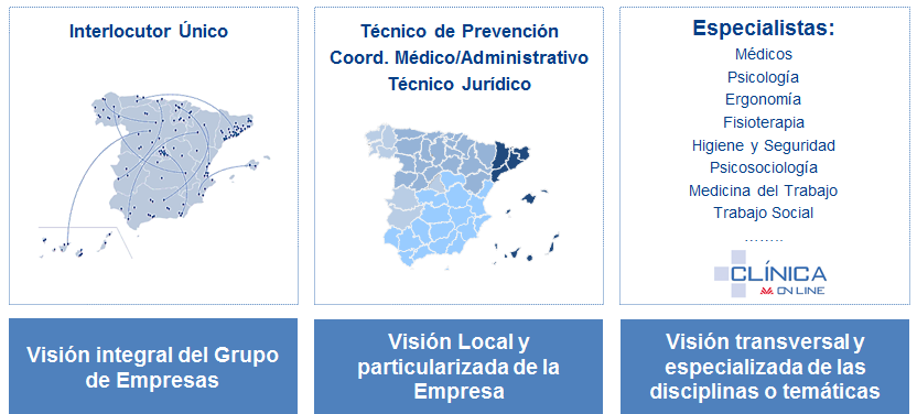 Bases do modelo de xestión universal do absentismo de Mutua Universal