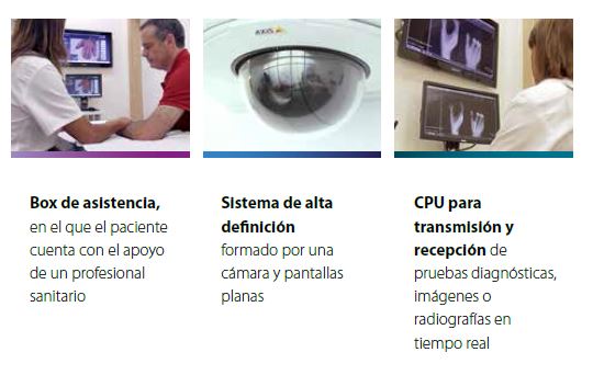 Online clinic: characteristics