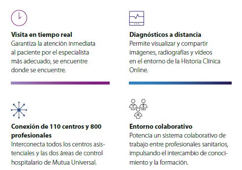 Online clinic advantages