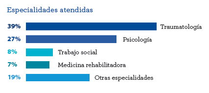 Clinica online