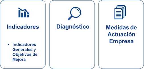 Improvement plans for temporary disability management