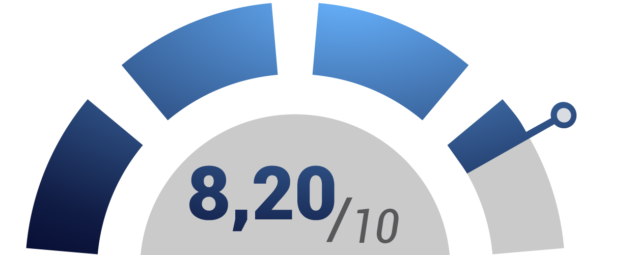 Gràfic de la satisfacció de l'assistència en centres