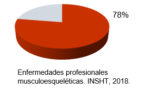 Musculoskeletal occupational diseases