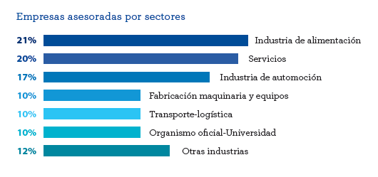 Laborategia ergomía