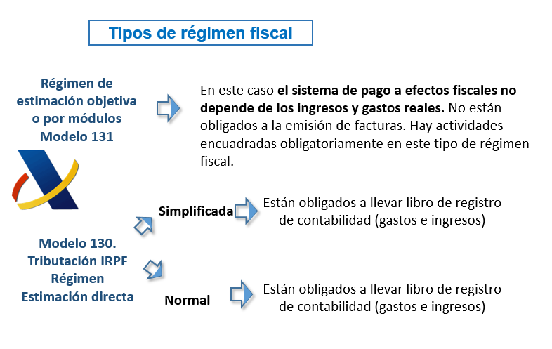 Tipo regimen fiscal CATA coronavirus Tipo regimen fiscal CATA coronavirus