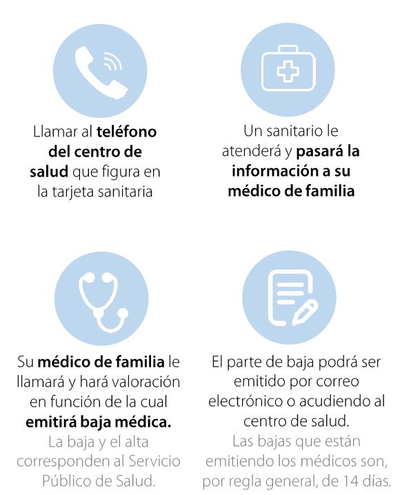 Tramitar Baja Laboral Coronavirus Mutua Universal