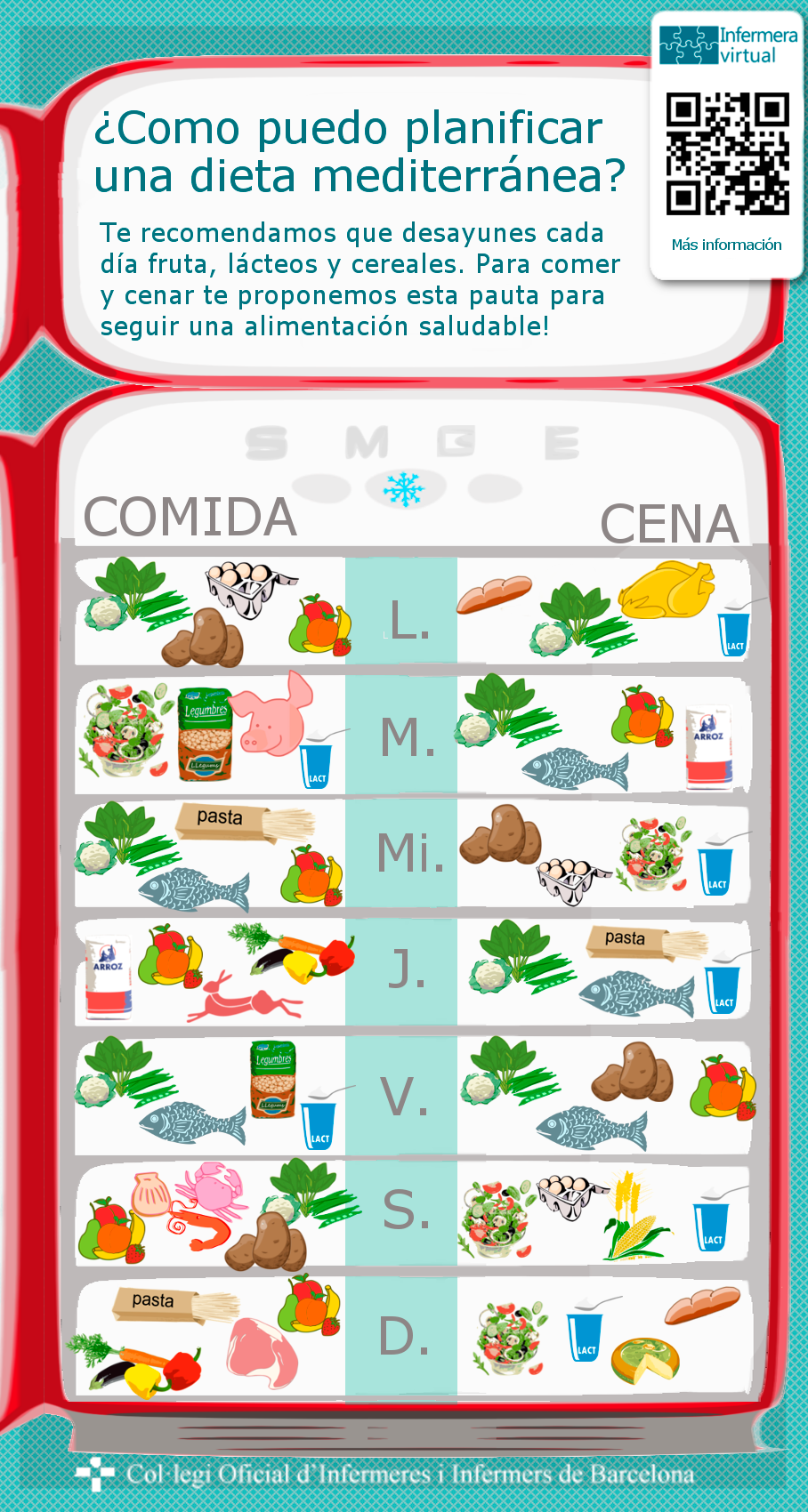 piramide dieta mediterranea piramide dieta mediterranea