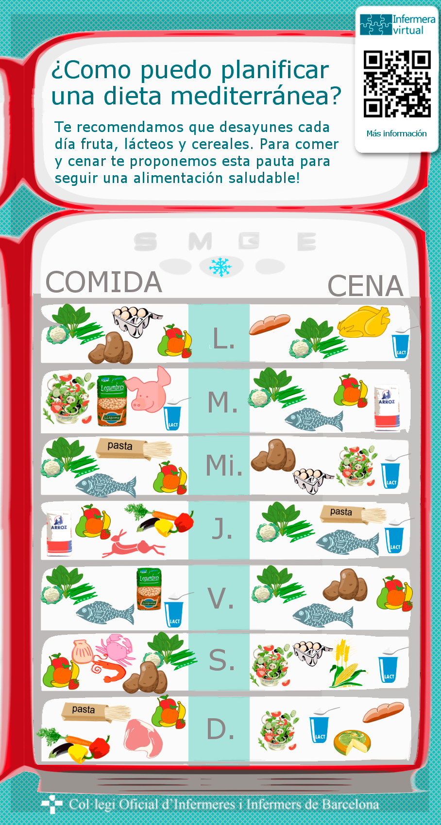 La Pirámide de la Dieta Mediterránea - Mutua Universal