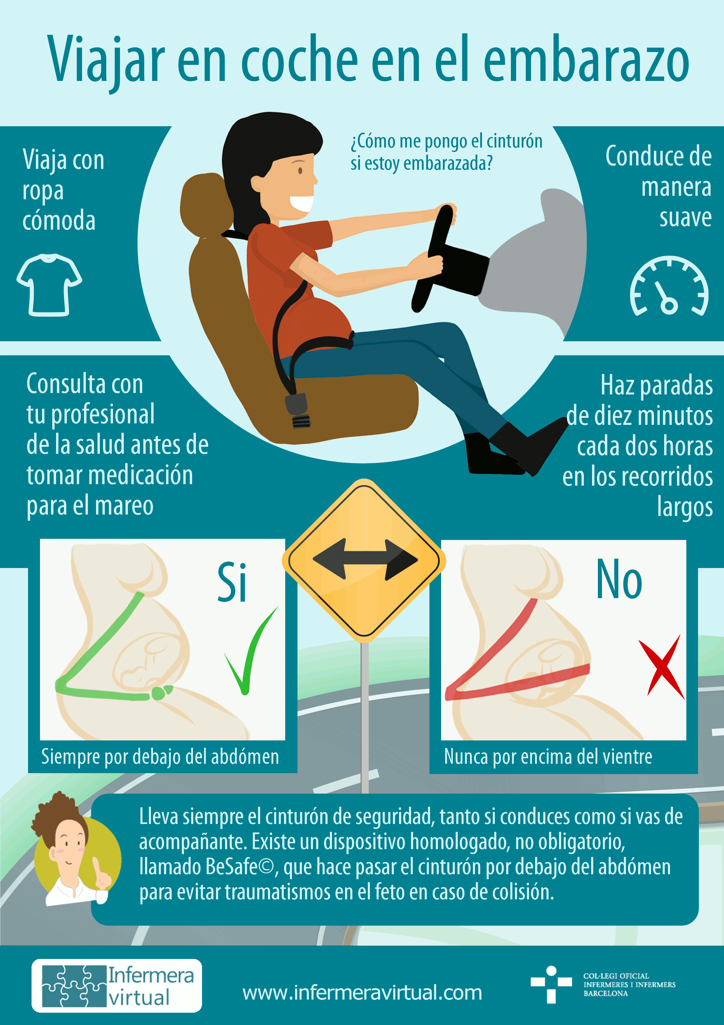 Travel in car in the pregnancy