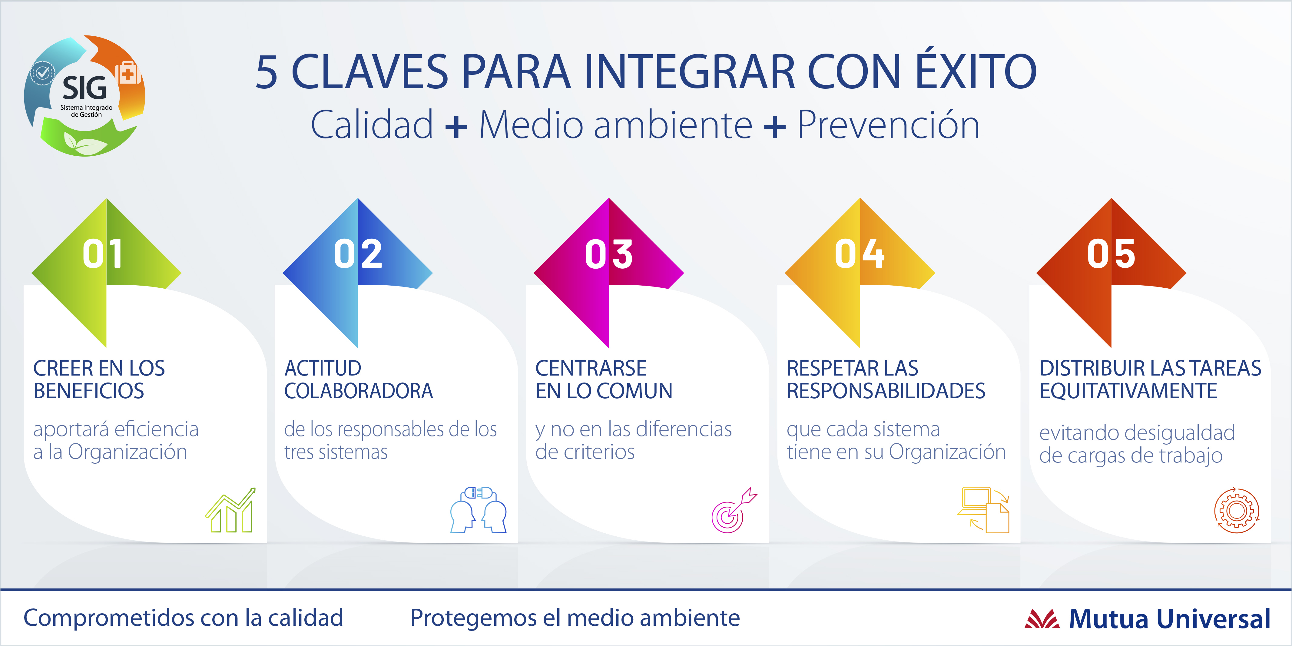 5 claves para integrar con éxito