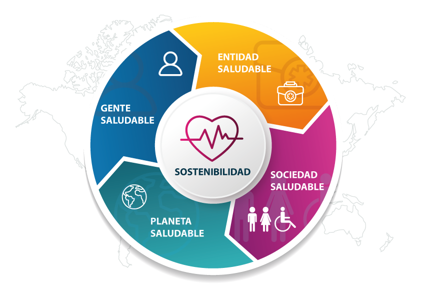 4 eixes de compromiso