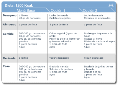 Táboa de dieta 1200 kcal