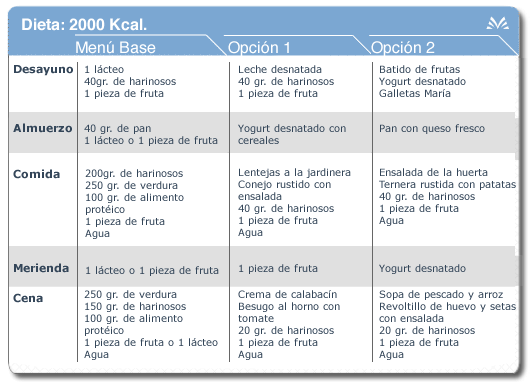 Dieta 2000 kcal