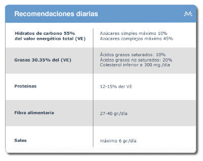 Táboa de recomendacións diarias