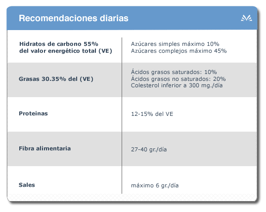Recomendacións diarias
